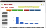 SALES ANALYTICS - Top Sellers, by Manufacturer