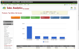 SALES ANALYTICS - Products Top Sellers