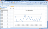 WEB ANALYTICS - Graph in Excel