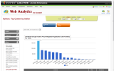 WEB ANALYTICS - Top Content by Author